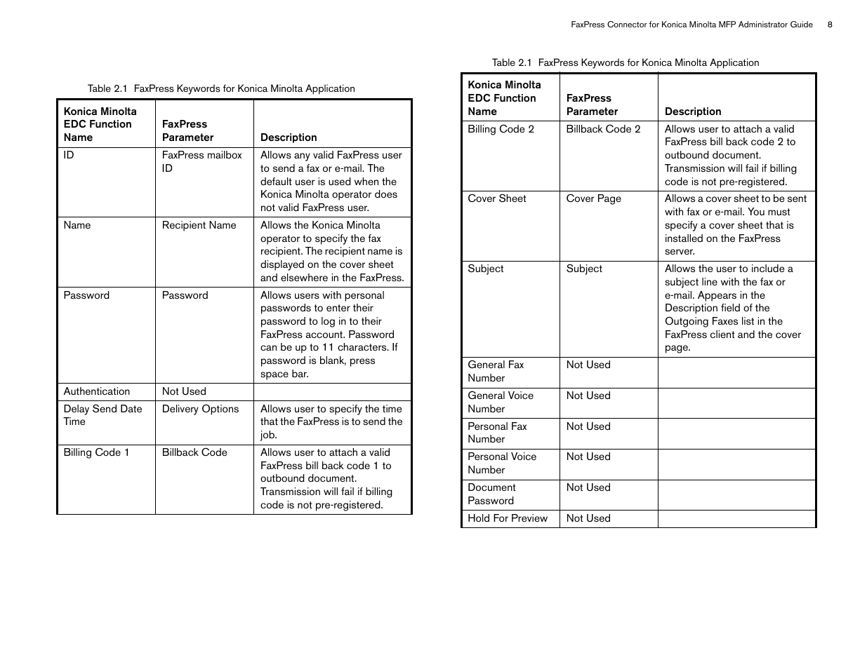 Konica Minolta OpenText FaxPress User Manual | Page 16 / 28