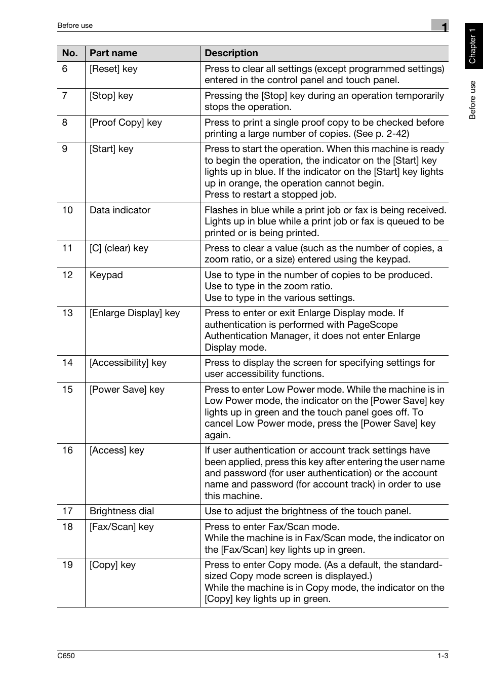 Konica Minolta bizhub C650 User Manual | Page 10 / 118