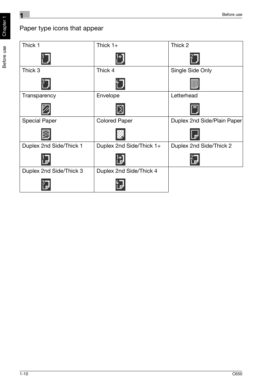 Paper type icons that appear | Konica Minolta bizhub C650 User Manual | Page 17 / 118