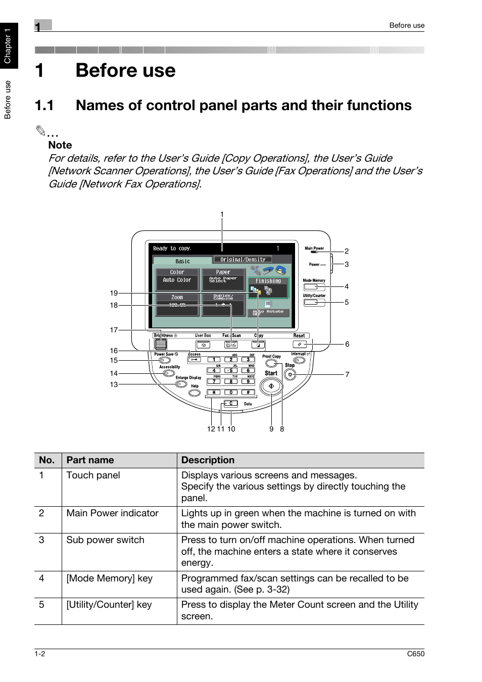 1 before use, 1 names of control panel parts and their functions, 1before use | Konica Minolta bizhub C650 User Manual | Page 9 / 118