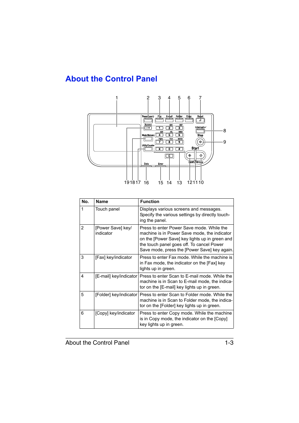 About the control panel, About the control panel -3, About the control panel 1-3 | Konica Minolta bizhub C35 User Manual | Page 12 / 140