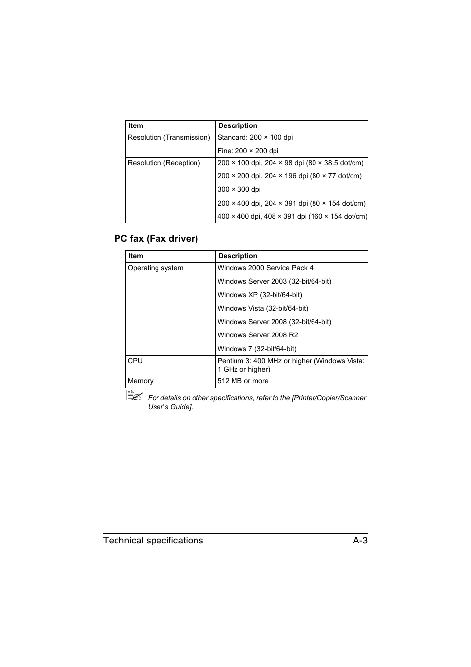 Pc fax (fax driver), Technical specifications a-3 pc fax (fax driver) | Konica Minolta bizhub C35 User Manual | Page 134 / 140