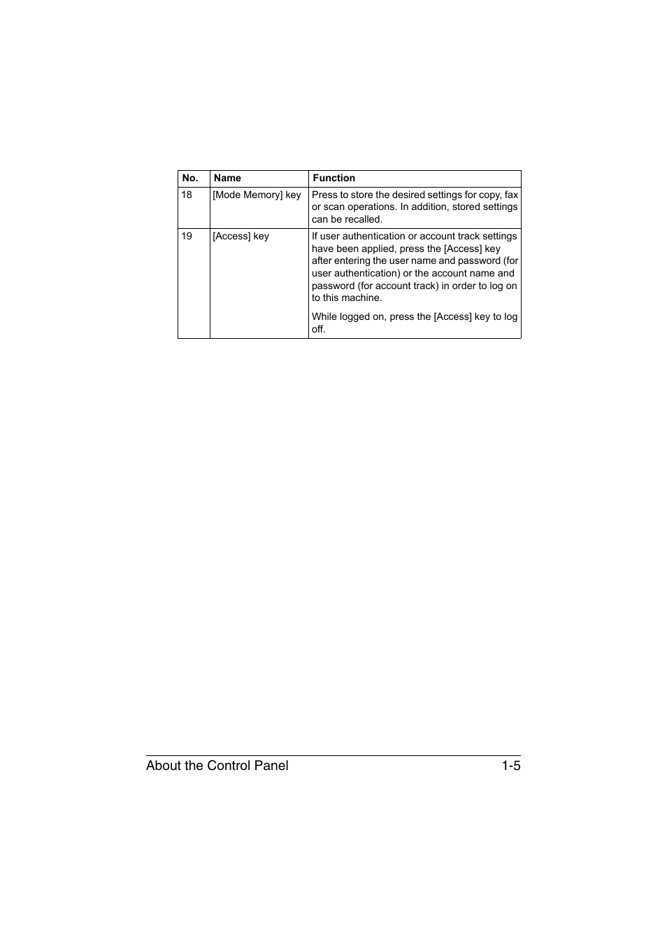 About the control panel 1-5 | Konica Minolta bizhub C35 User Manual | Page 14 / 140
