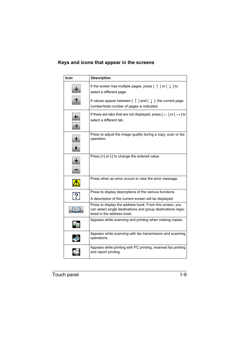 Keys and icons that appear in the screens, Keys and icons that appear in the screens -9 | Konica Minolta bizhub C35 User Manual | Page 18 / 140