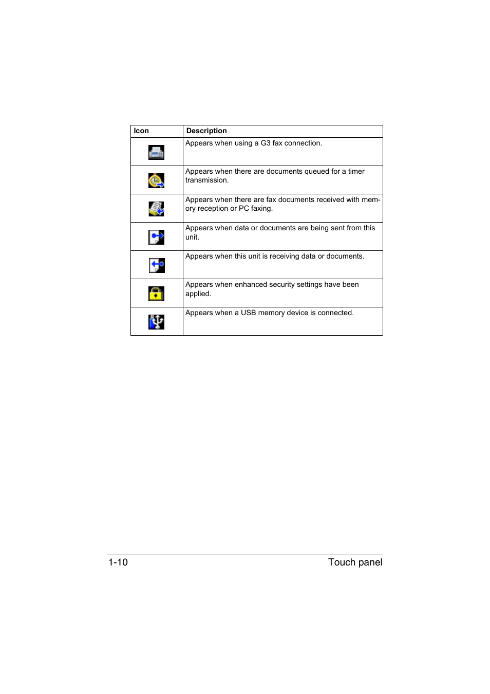 Touch panel 1-10 | Konica Minolta bizhub C35 User Manual | Page 19 / 140