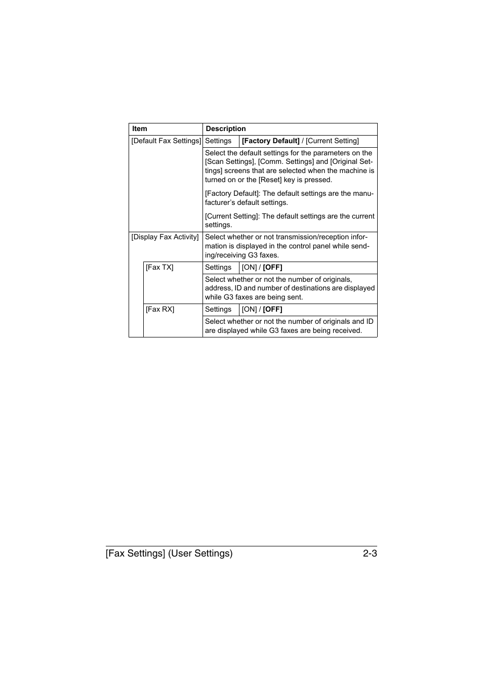 Fax settings] (user settings) 2-3 | Konica Minolta bizhub C35 User Manual | Page 28 / 140