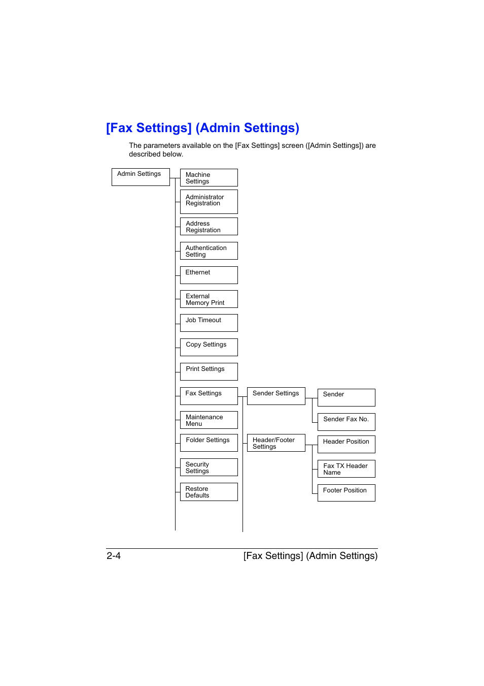 Fax settings] (admin settings), Fax settings] (admin settings) -4, Fax settings] (admin settings) 2-4 | Konica Minolta bizhub C35 User Manual | Page 29 / 140