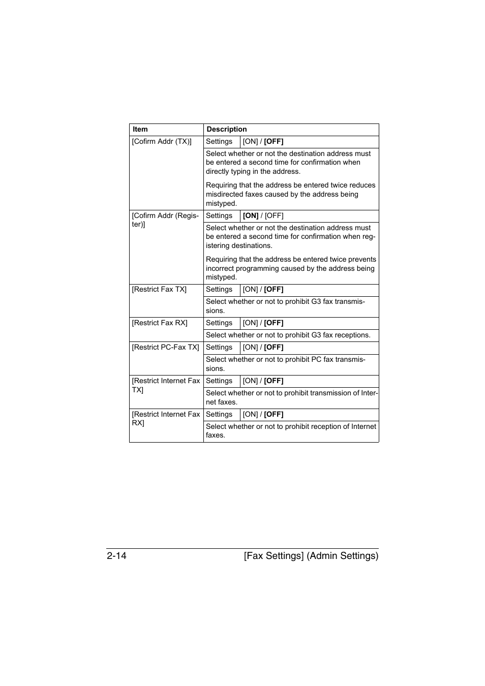 Fax settings] (admin settings) 2-14 | Konica Minolta bizhub C35 User Manual | Page 39 / 140