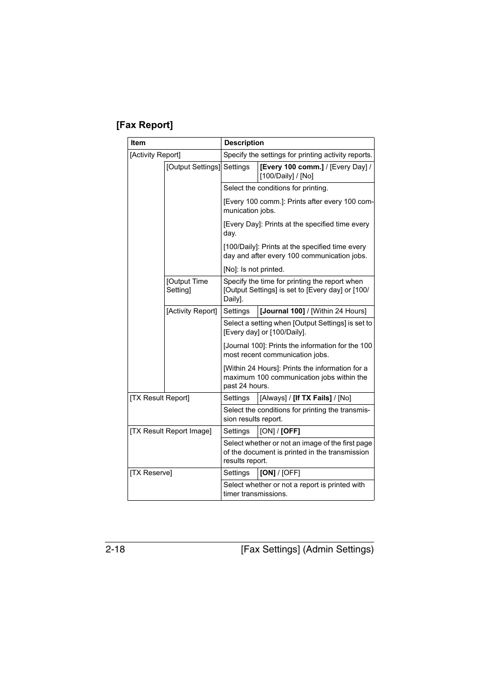 Fax report, Fax report] -18, Fax settings] (admin settings) 2-18 [fax report | Konica Minolta bizhub C35 User Manual | Page 43 / 140