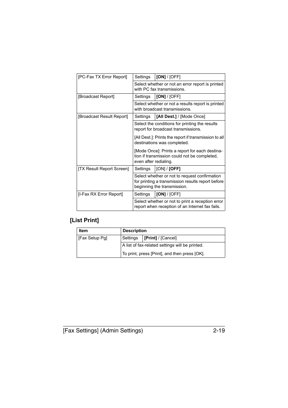 List print, List print] -19, Fax settings] (admin settings) 2-19 [list print | Konica Minolta bizhub C35 User Manual | Page 44 / 140