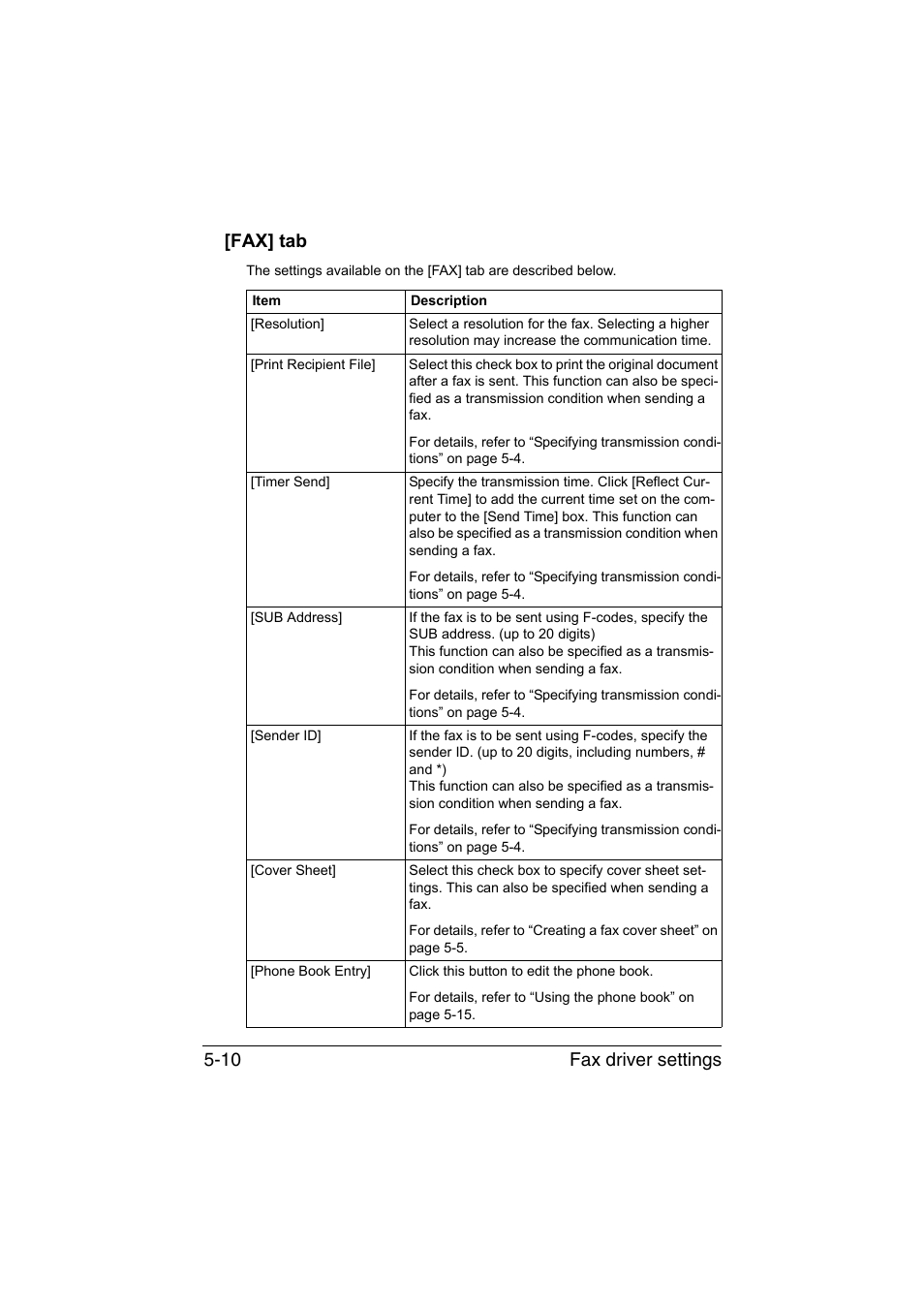 Fax] tab, Fax] tab -10, Fax driver settings 5-10 [fax] tab | Konica Minolta bizhub C35 User Manual | Page 93 / 140