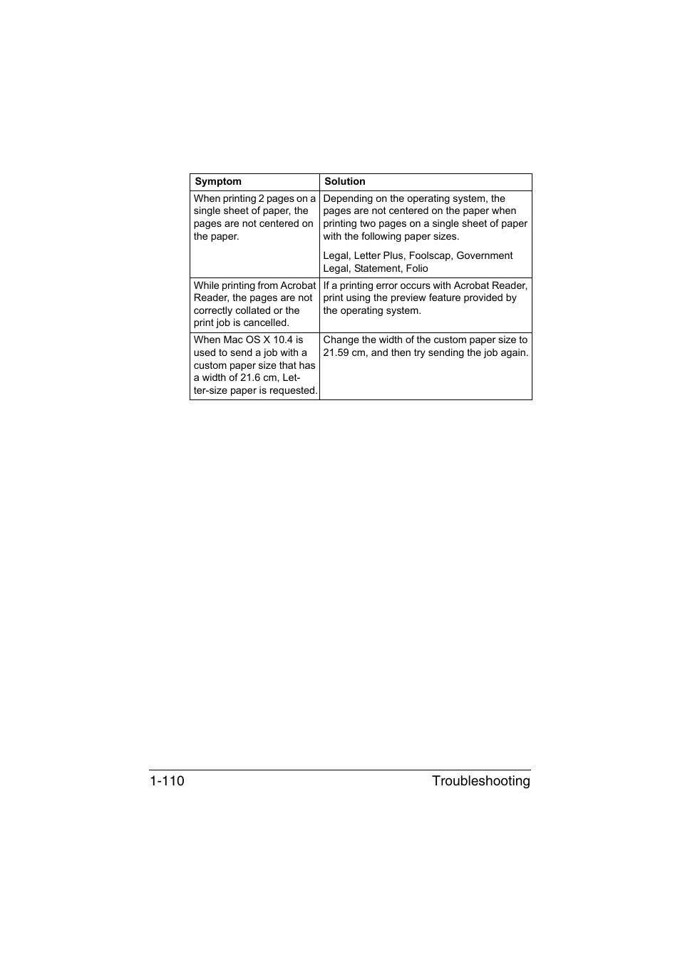 Troubleshooting 1-110 | Konica Minolta bizhub C35P User Manual | Page 135 / 409