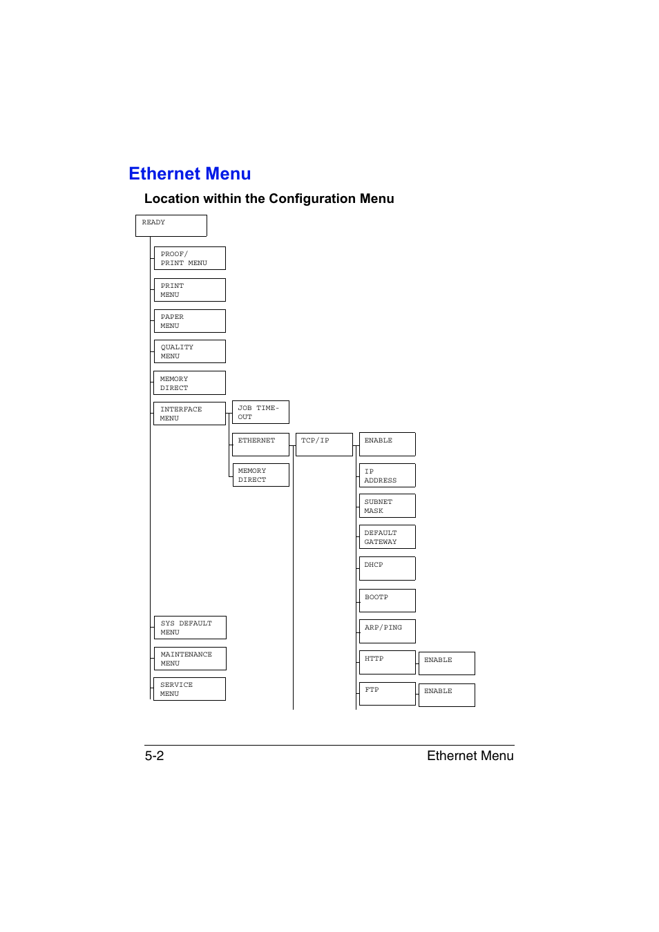 Ethernet menu, Location within the configuration menu, Ethernet menu -2 | Location within the configuration menu -2, Ethernet menu 5-2 | Konica Minolta bizhub C35P User Manual | Page 169 / 409