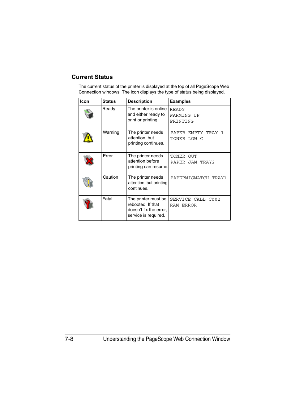 Current status, Current status -8 | Konica Minolta bizhub C35P User Manual | Page 227 / 409