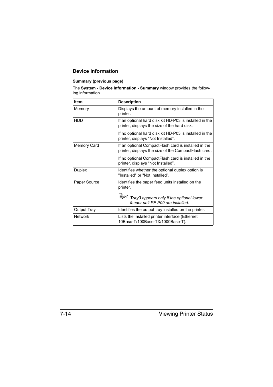 Device information, Device information -14, Viewing printer status 7-14 | Konica Minolta bizhub C35P User Manual | Page 233 / 409