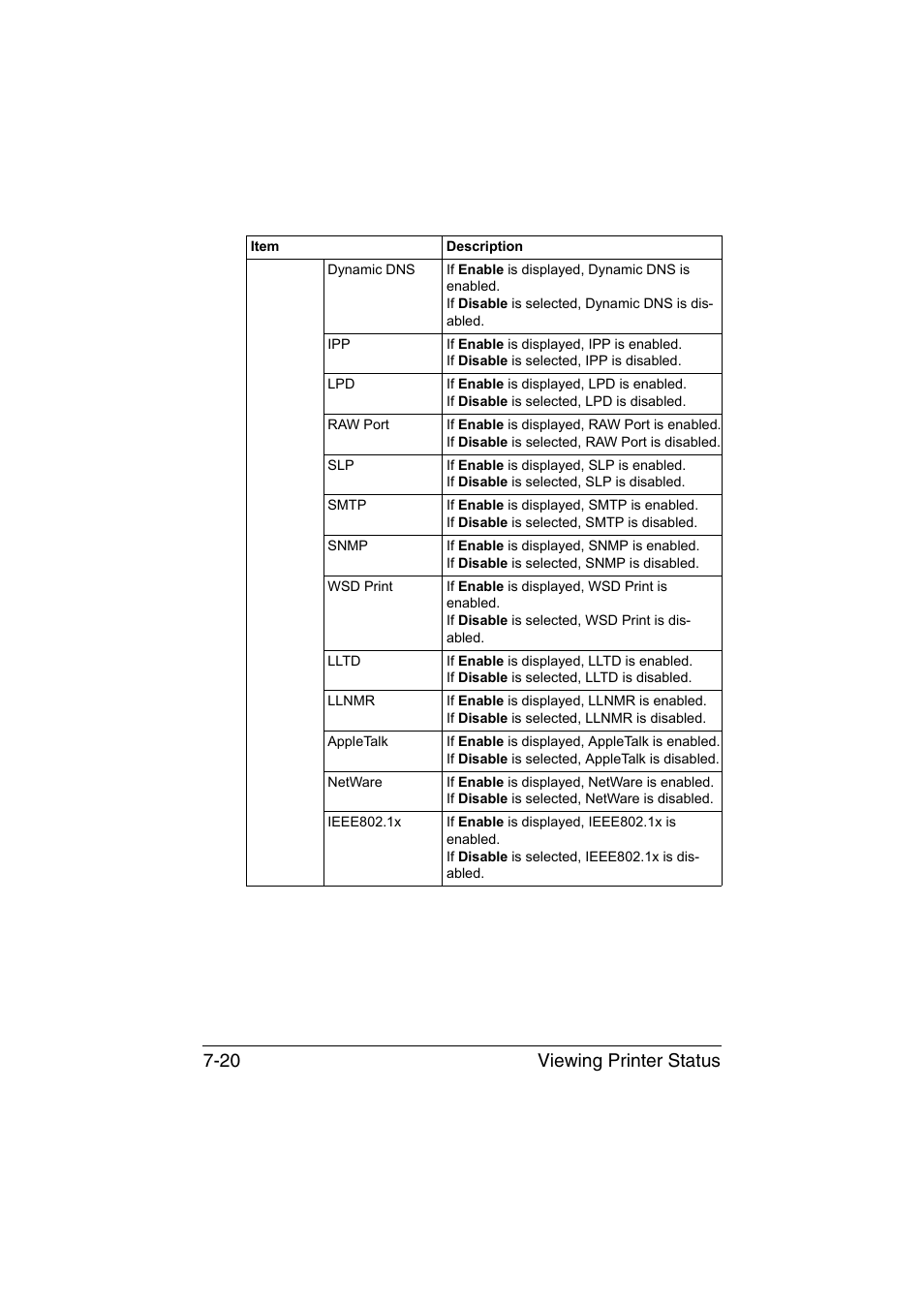 Viewing printer status 7-20 | Konica Minolta bizhub C35P User Manual | Page 239 / 409