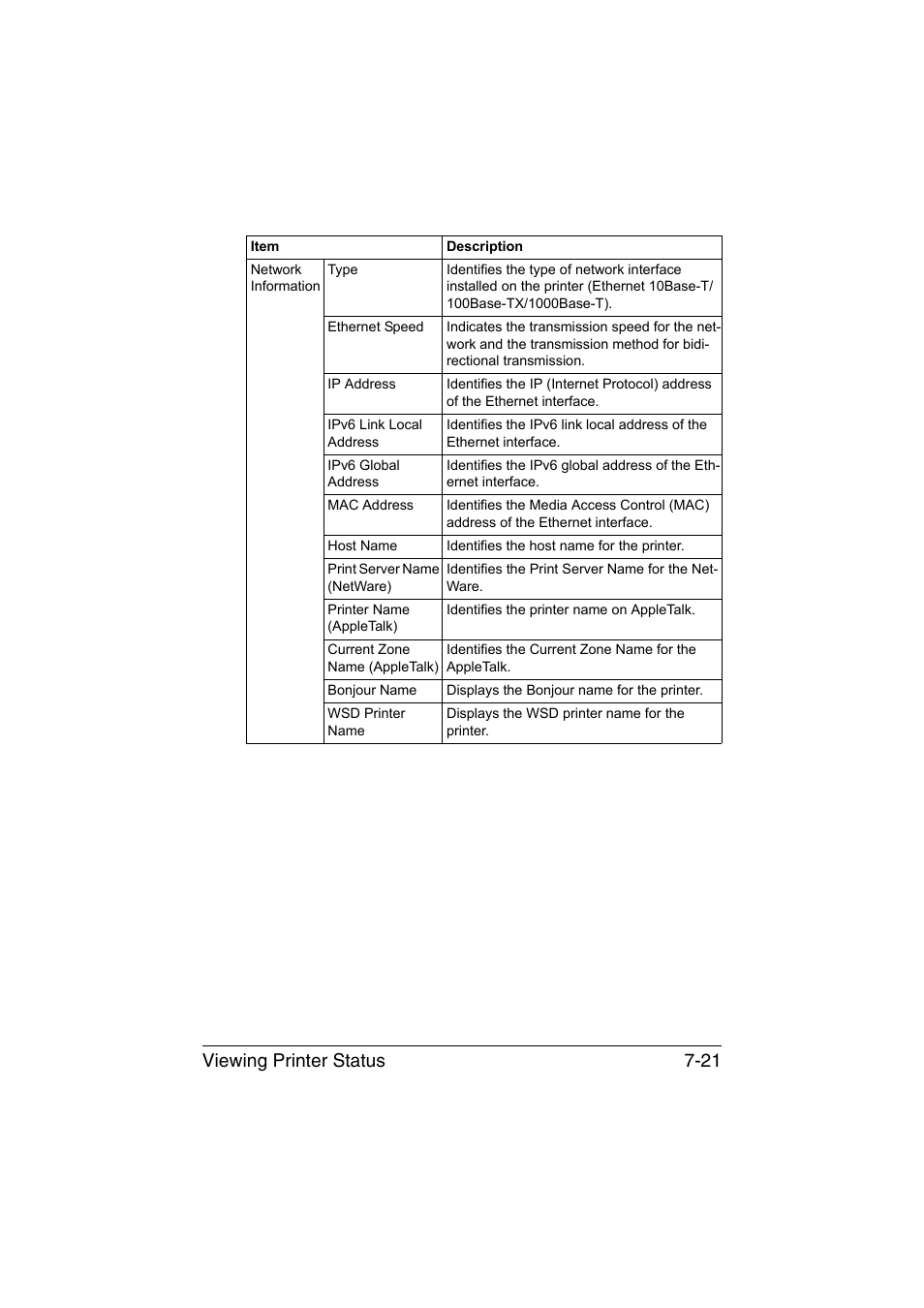 Viewing printer status 7-21 | Konica Minolta bizhub C35P User Manual | Page 240 / 409