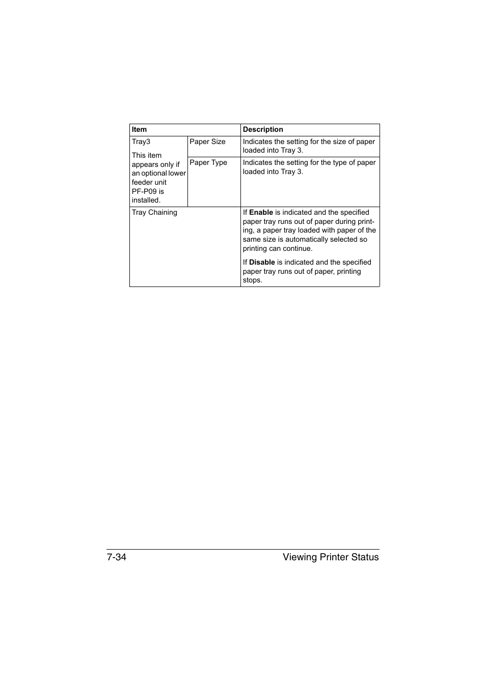 Viewing printer status 7-34 | Konica Minolta bizhub C35P User Manual | Page 253 / 409