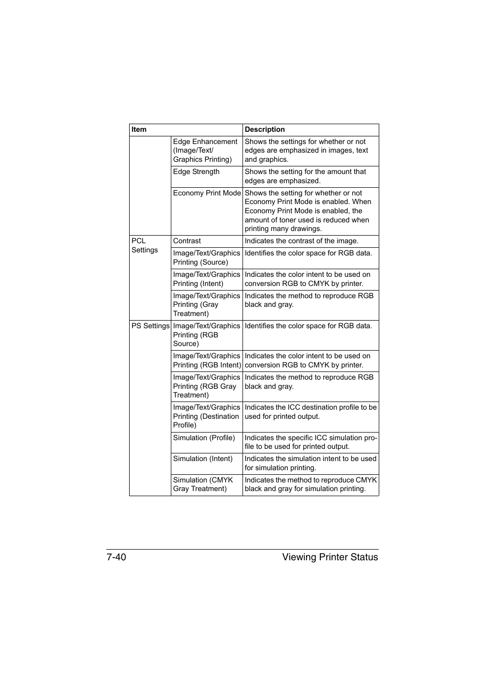 Viewing printer status 7-40 | Konica Minolta bizhub C35P User Manual | Page 259 / 409