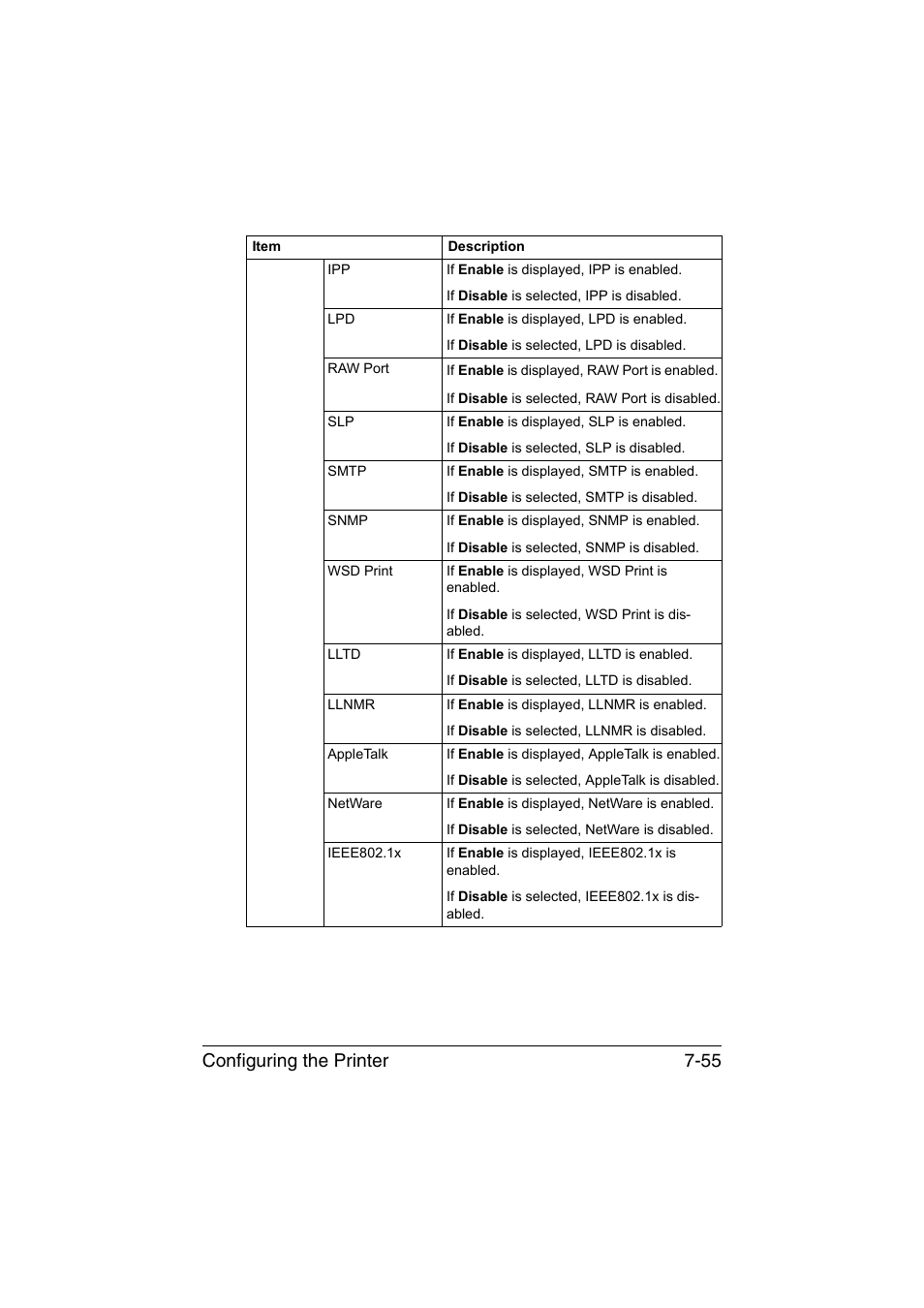 Configuring the printer 7-55 | Konica Minolta bizhub C35P User Manual | Page 274 / 409