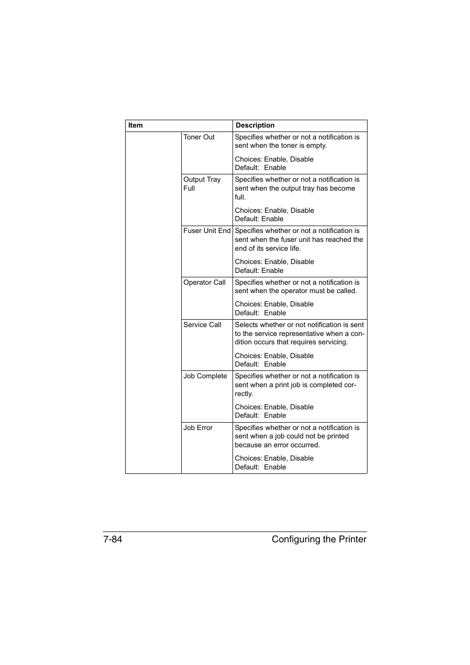 Configuring the printer 7-84 | Konica Minolta bizhub C35P User Manual | Page 303 / 409