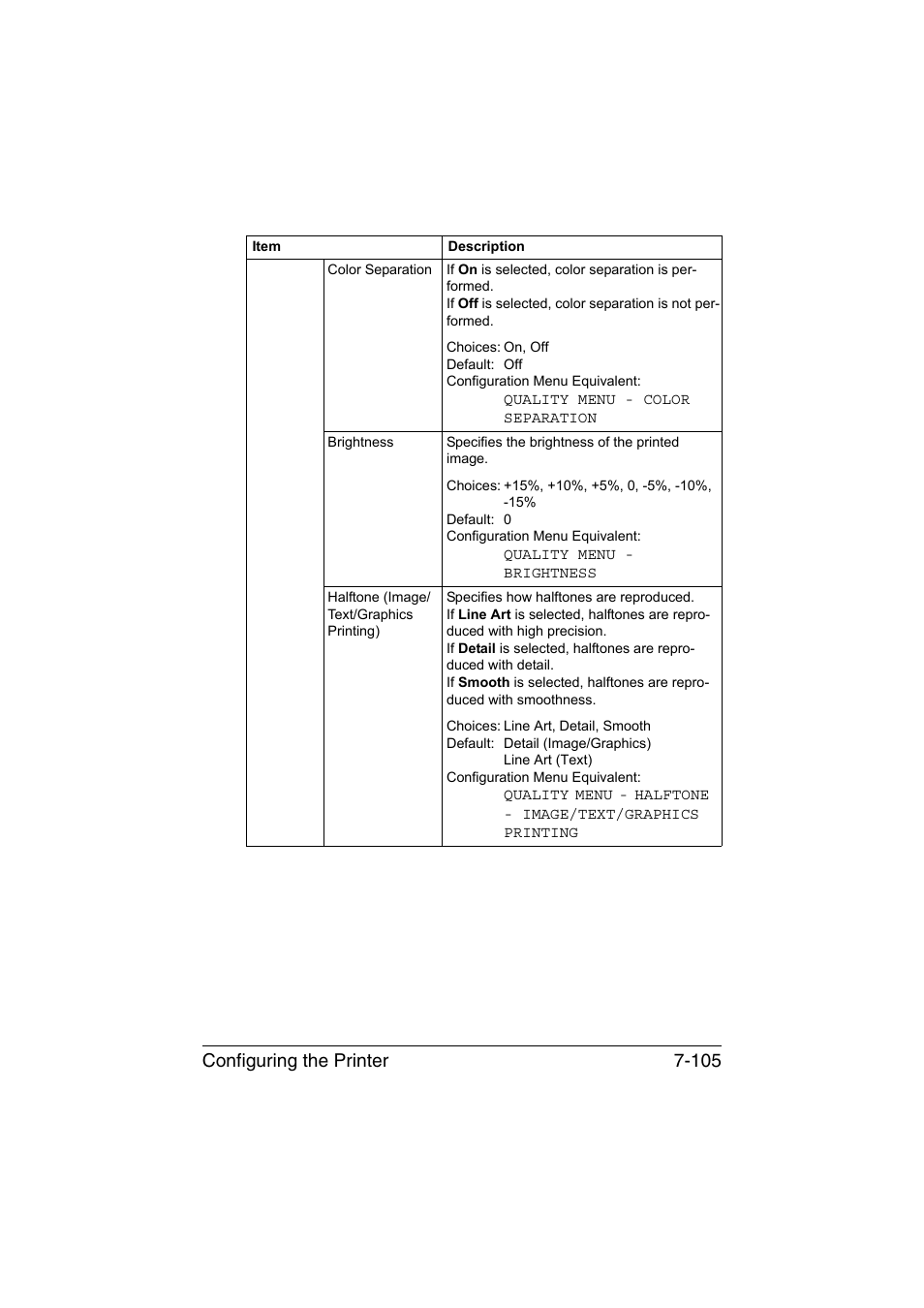 Configuring the printer 7-105 | Konica Minolta bizhub C35P User Manual | Page 324 / 409