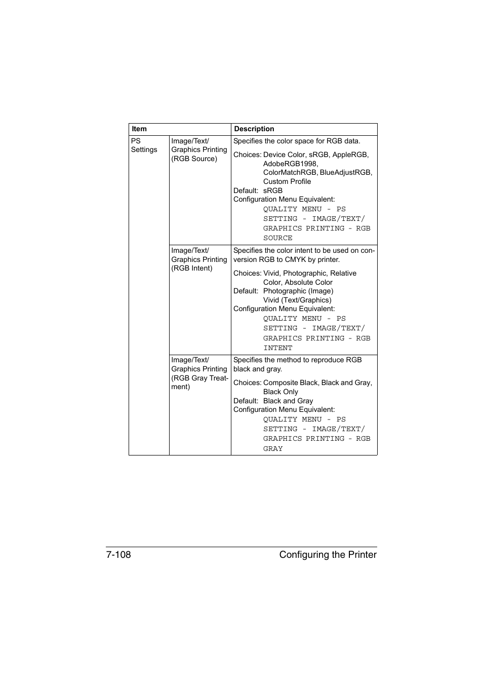 Configuring the printer 7-108 | Konica Minolta bizhub C35P User Manual | Page 327 / 409