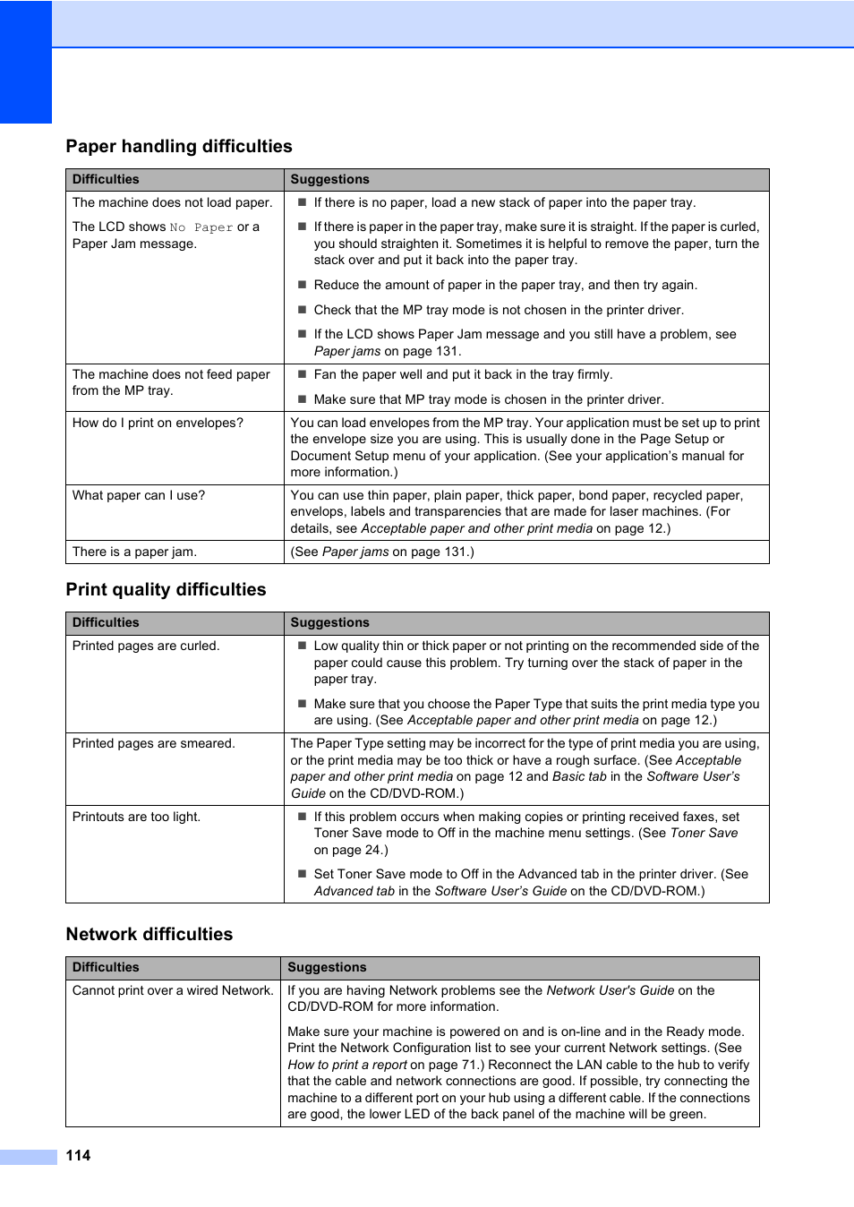 Paper handling difficulties, Print quality difficulties, Network difficulties | Konica Minolta bizhub 20 User Manual | Page 123 / 203