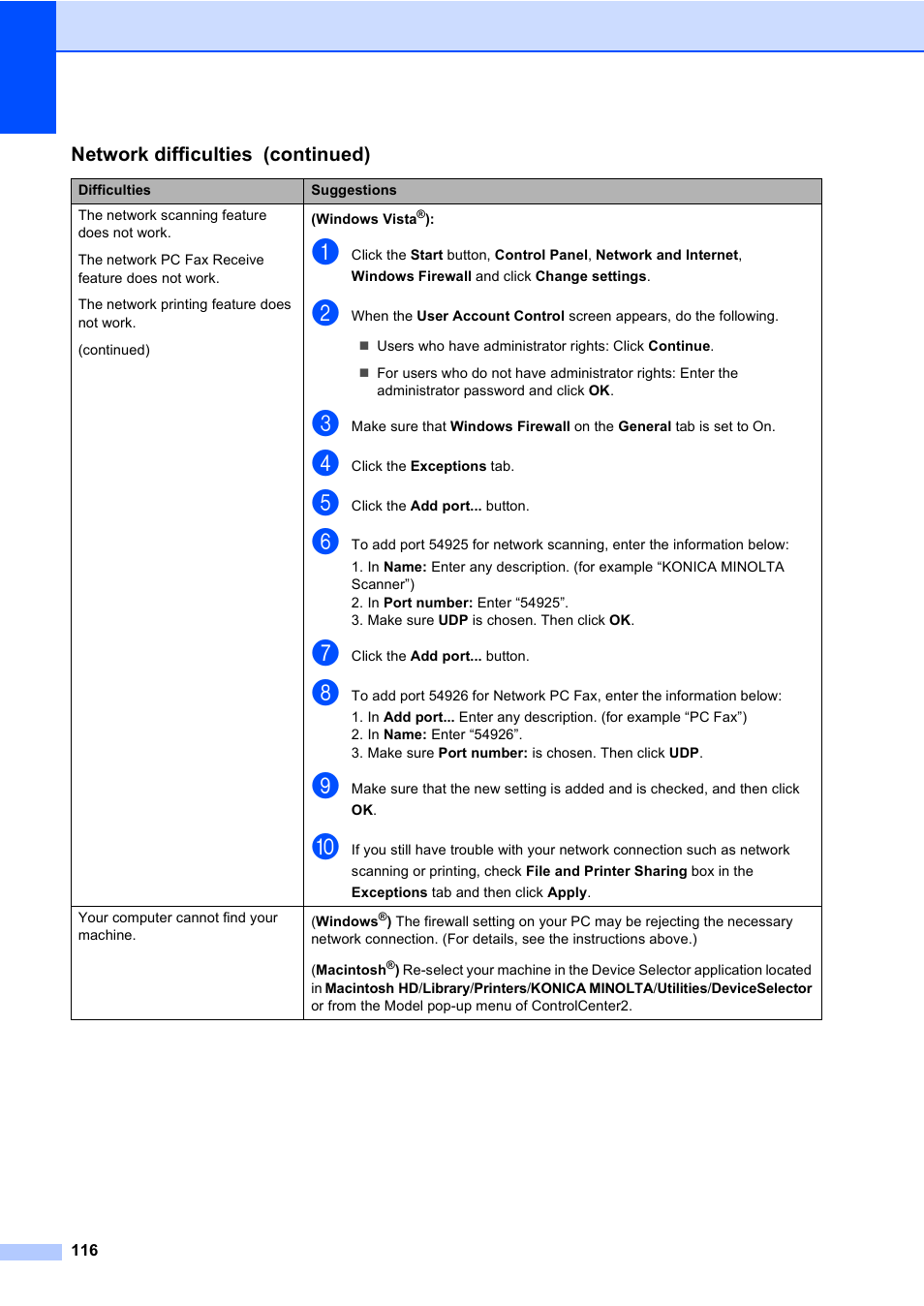 Konica Minolta bizhub 20 User Manual | Page 125 / 203