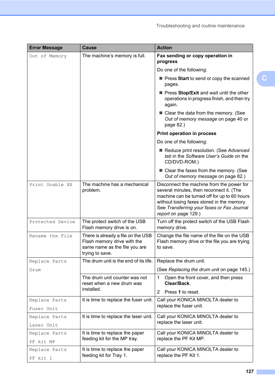 Konica Minolta bizhub 20 User Manual | Page 136 / 203