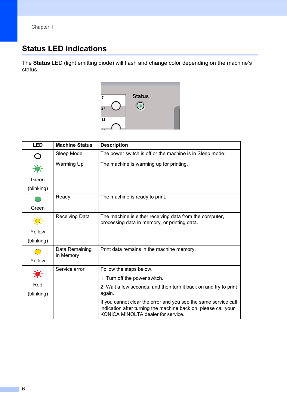 Status led indications | Konica Minolta bizhub 20 User Manual | Page 15 / 203