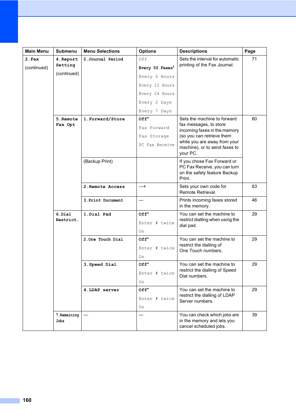 Konica Minolta bizhub 20 User Manual | Page 169 / 203