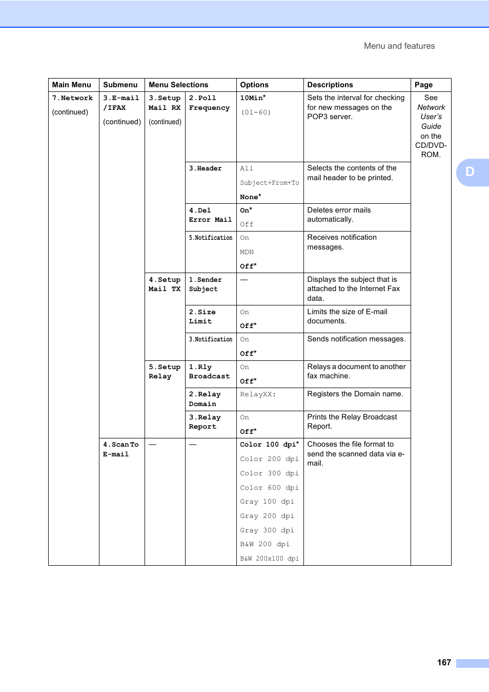 Konica Minolta bizhub 20 User Manual | Page 176 / 203