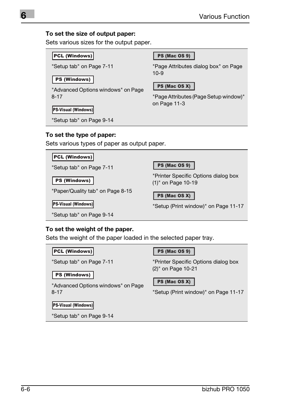 Various function | Konica Minolta BIZHUB PRO 1050 User Manual | Page 103 / 399