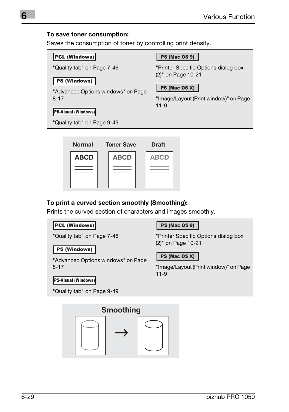 Smoothing, Various function | Konica Minolta BIZHUB PRO 1050 User Manual | Page 126 / 399