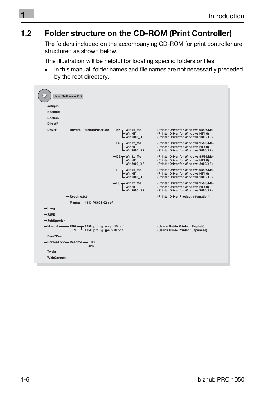 2 folder structure on the cd-rom (print controller, Introduction | Konica Minolta BIZHUB PRO 1050 User Manual | Page 14 / 399