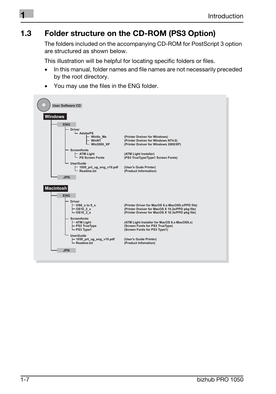 3 folder structure on the cd-rom (ps3 option), Introduction | Konica Minolta BIZHUB PRO 1050 User Manual | Page 15 / 399