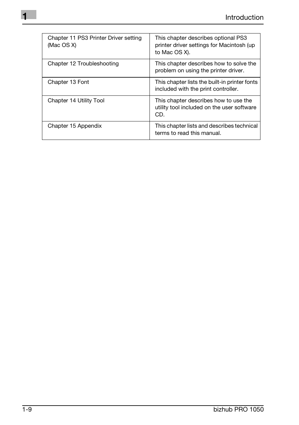 Konica Minolta BIZHUB PRO 1050 User Manual | Page 17 / 399