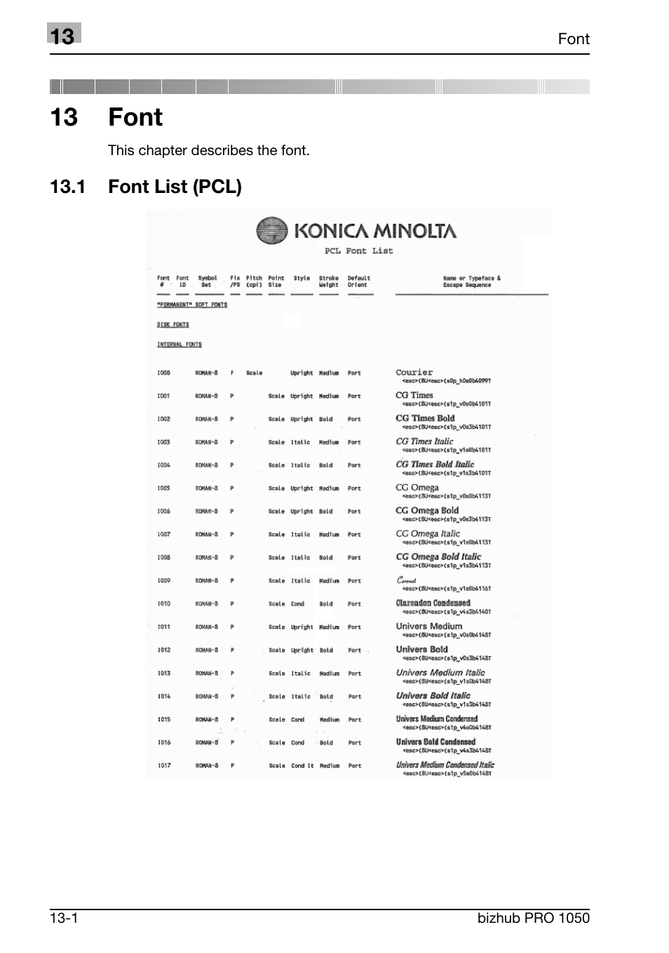 Font, 1 font list (pcl), 13 font | Konica Minolta BIZHUB PRO 1050 User Manual | Page 331 / 399