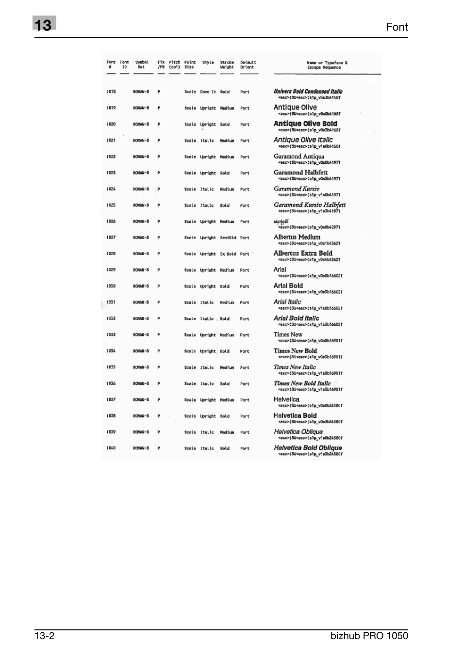 Konica Minolta BIZHUB PRO 1050 User Manual | Page 332 / 399