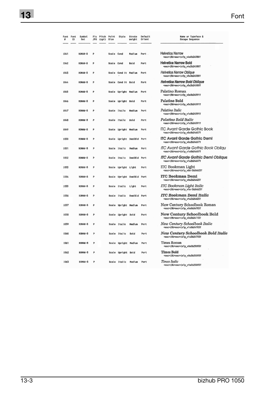 Konica Minolta BIZHUB PRO 1050 User Manual | Page 333 / 399