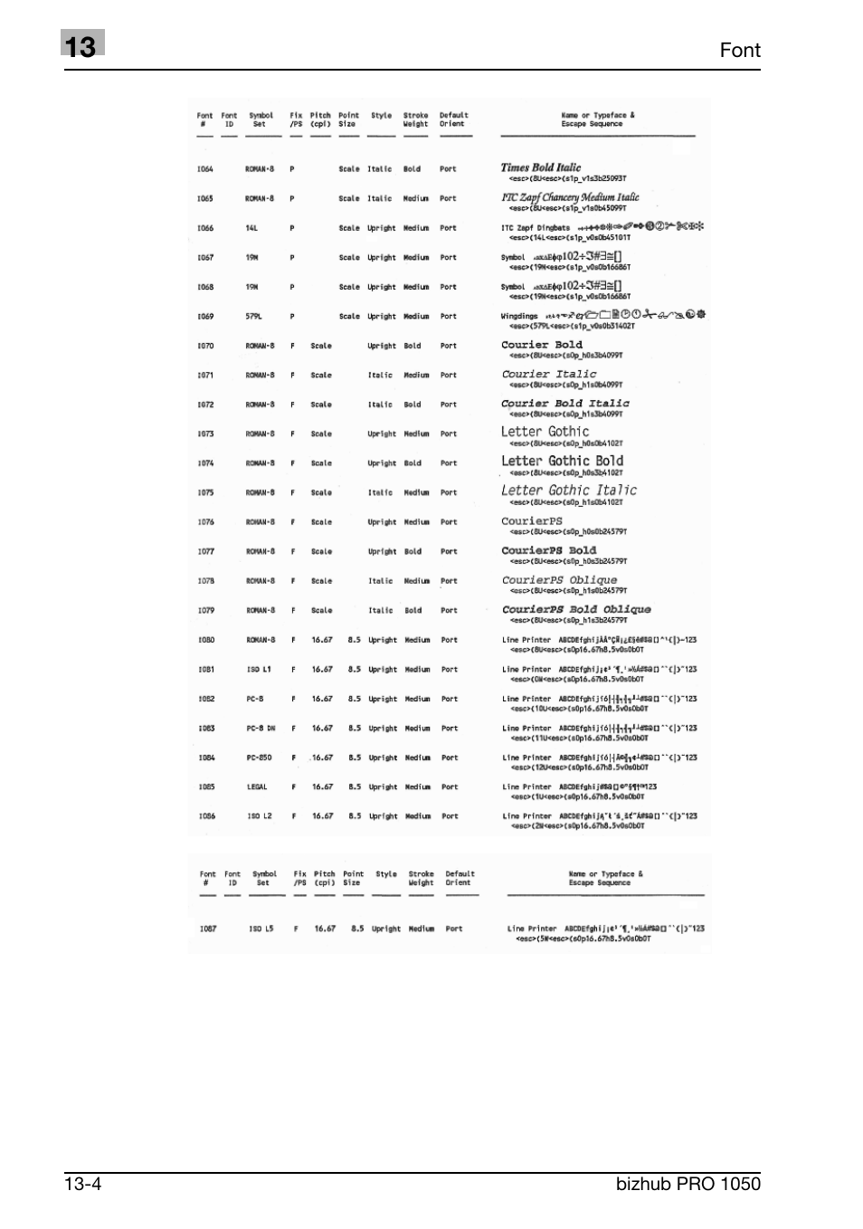 Konica Minolta BIZHUB PRO 1050 User Manual | Page 334 / 399