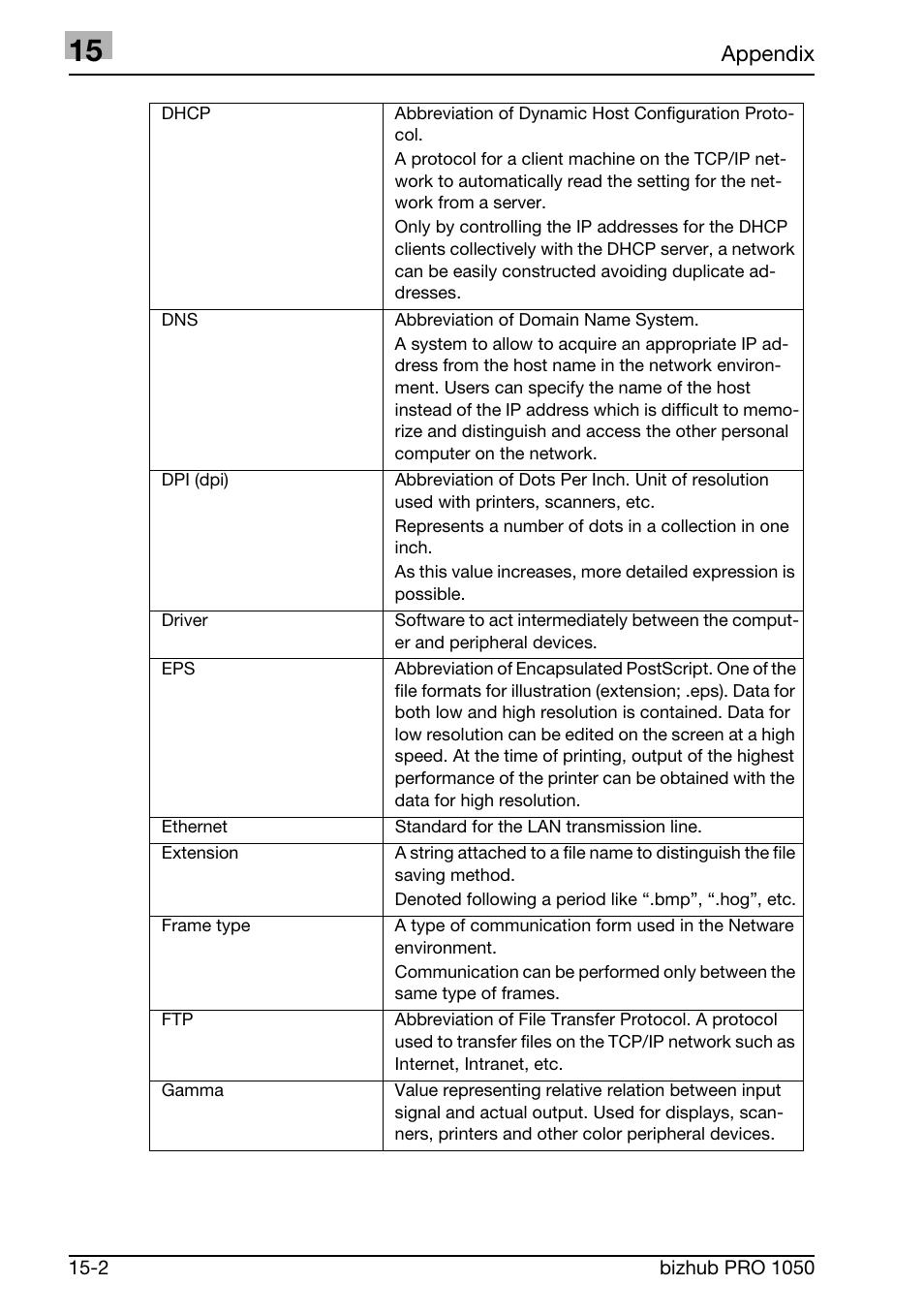 Konica Minolta BIZHUB PRO 1050 User Manual | Page 391 / 399