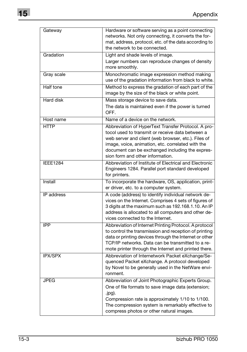 Konica Minolta BIZHUB PRO 1050 User Manual | Page 392 / 399