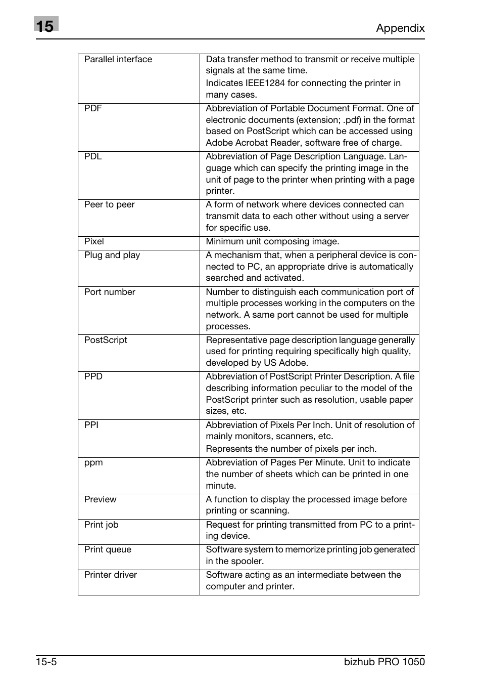 Konica Minolta BIZHUB PRO 1050 User Manual | Page 394 / 399