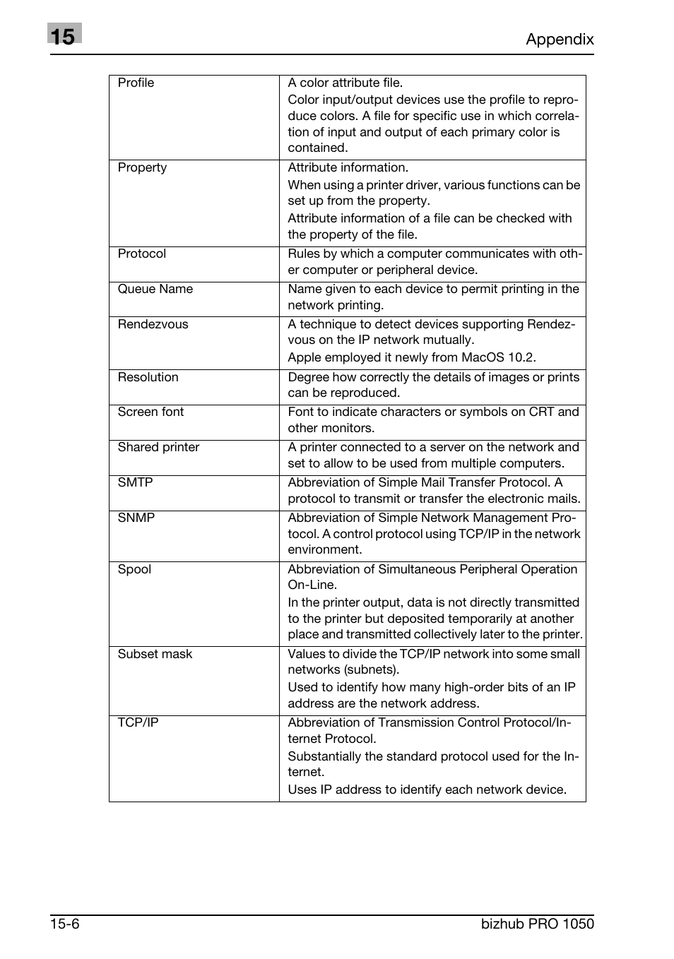 Konica Minolta BIZHUB PRO 1050 User Manual | Page 395 / 399