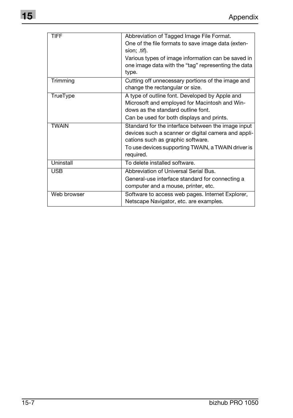 Konica Minolta BIZHUB PRO 1050 User Manual | Page 396 / 399