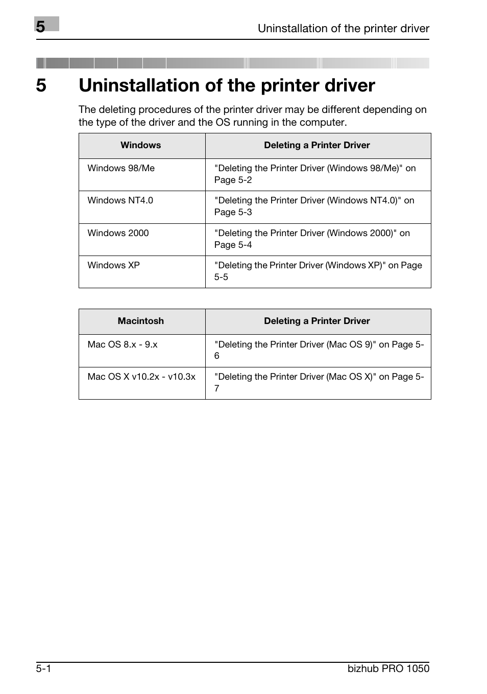 Unstallation of the printer driver, 5uninstallation of the printer driver | Konica Minolta BIZHUB PRO 1050 User Manual | Page 91 / 399