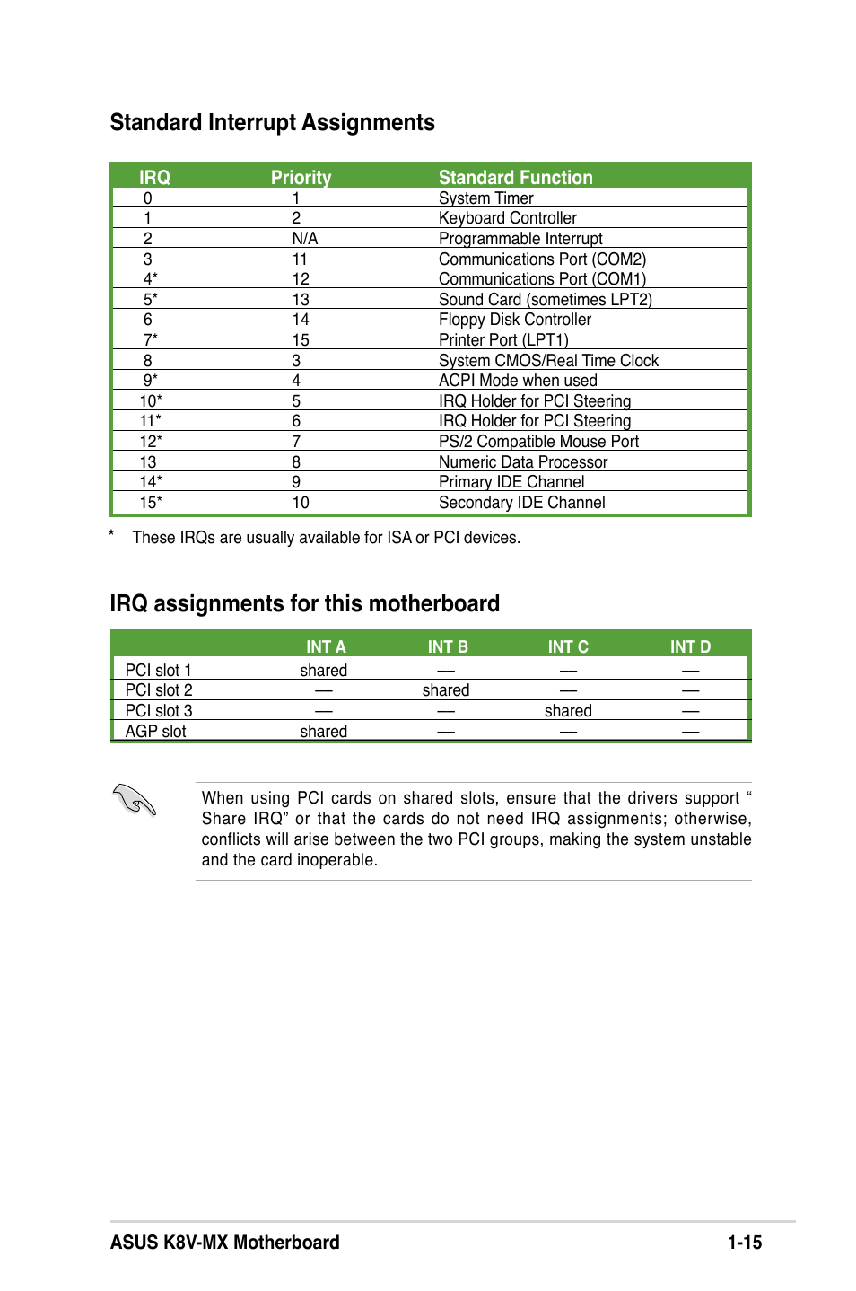 Asus K8V-MX User Manual | Page 25 / 72