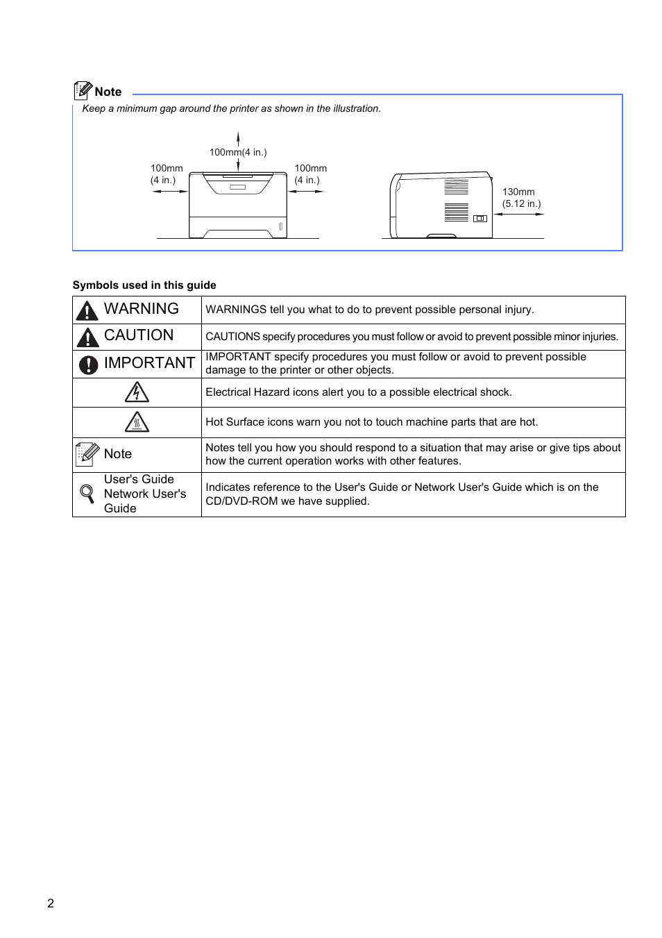 Warning, Caution, Important | Konica Minolta bizhub 20P User Manual | Page 2 / 33